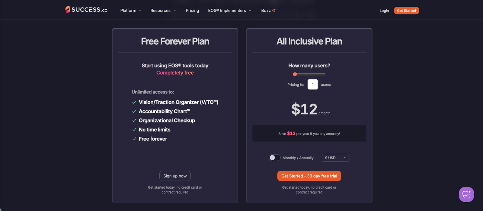 Success.co pricing page showing the Free Forever Plan and the All Inclusive Plan starting at $12 per user per month