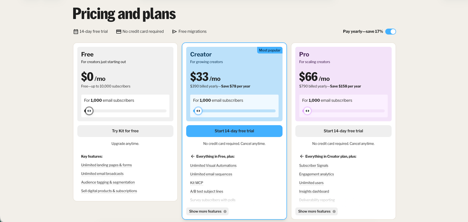 Kit pricing page showing the Free, Creator, and Pro plan cards at the 1,000-subscriber baseline