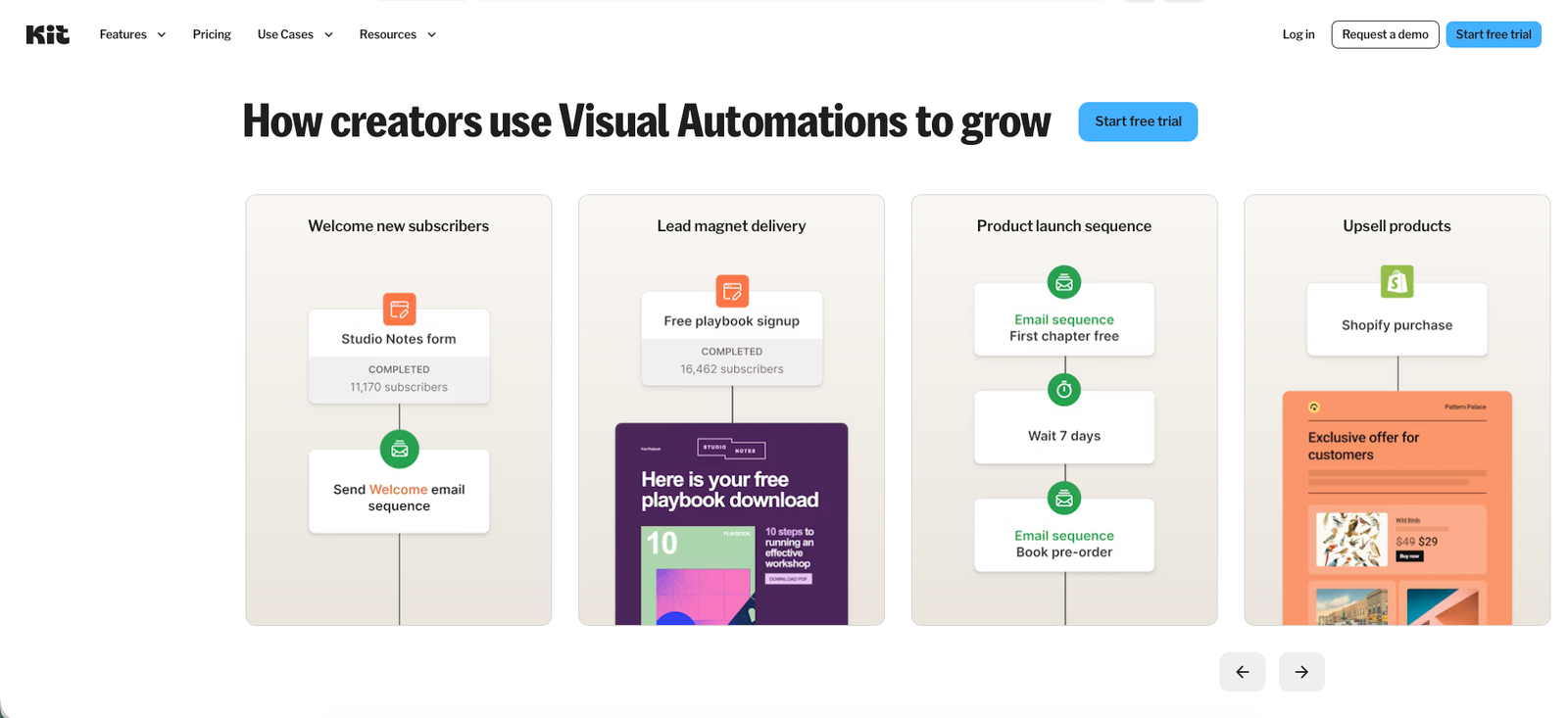 Kit visual automation builder showing a drag-and-drop email workflow