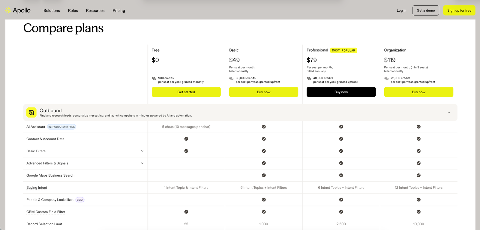 Apollo.io feature comparison table showing AI Assistant, Sequences, and filter limits across plans