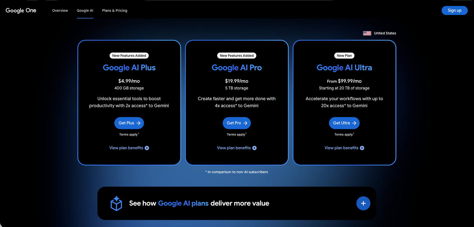 Google's official Google AI plans page showing the Plus, Pro, and Ultra subscription tiers with pricing and their relative access multiples to Gemini