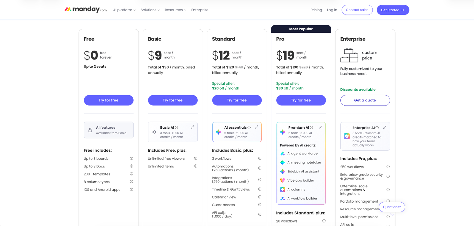 monday.com pricing page showing the Free, Basic, Standard, Pro, and Enterprise plan cards for Work Management