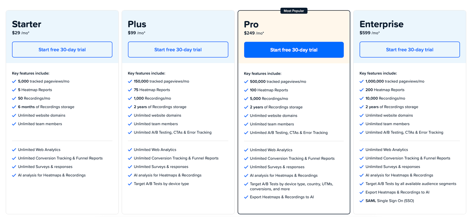Crazy Egg pricing page showing Starter, Plus, Pro, and Enterprise plans