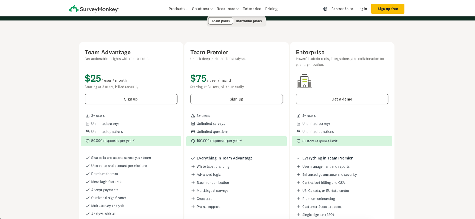 SurveyMonkey pricing page showing individual subscription options